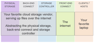 Benchmarking Image 2